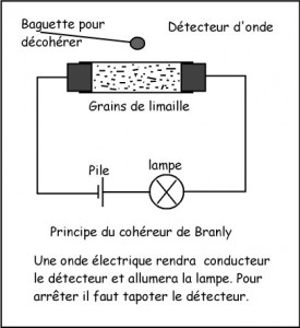 Cohéreur de Branly