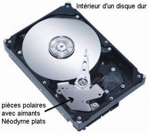 Les aimants neodyme dans un disque dur