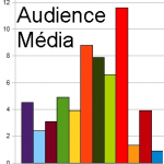 La dictature de l'audience