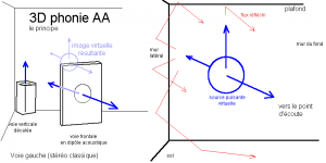 3D phonie AA