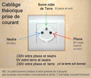 prise secteur 2P+T phase-terre-neutre